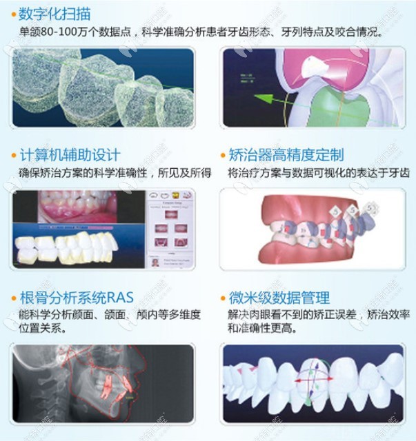 牙齿矫正数据分析系统的作用