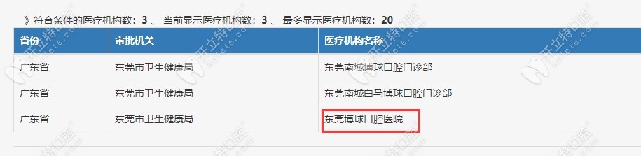 东莞博球口腔医院的资质