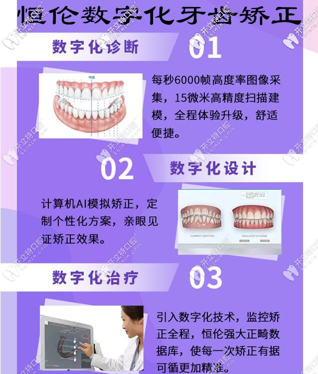 石家庄恒伦口腔数字化牙齿矫正优势